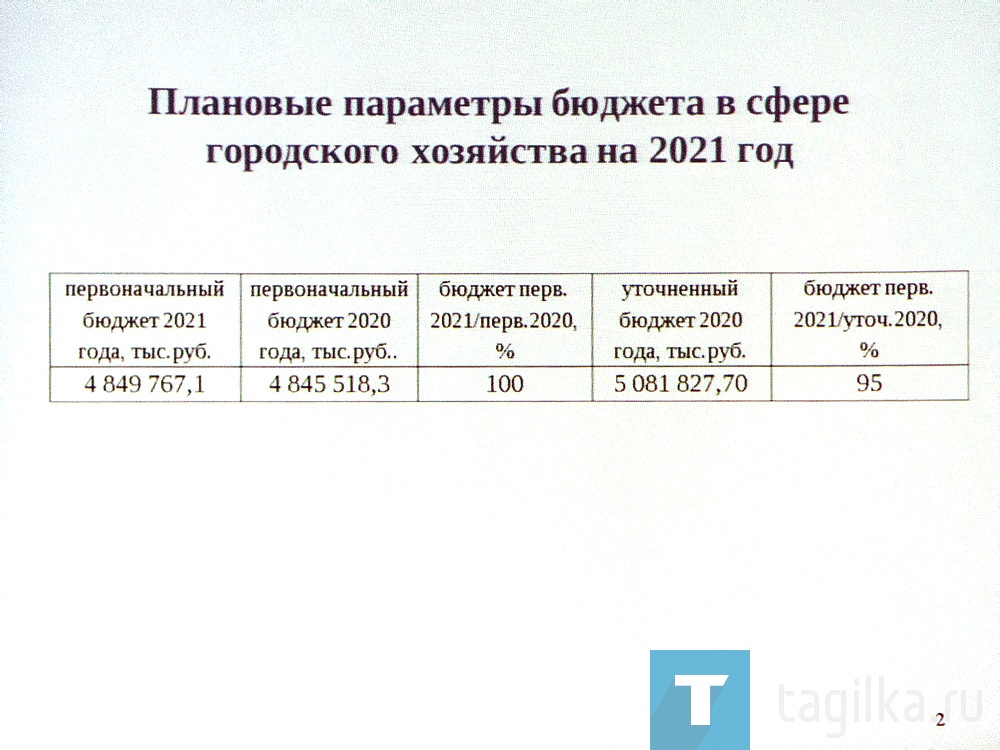 Публичные слушания по вопросу «О проекте бюджета города Нижний Тагил на 2021 год и плановый период 2022 и 2023 годов»