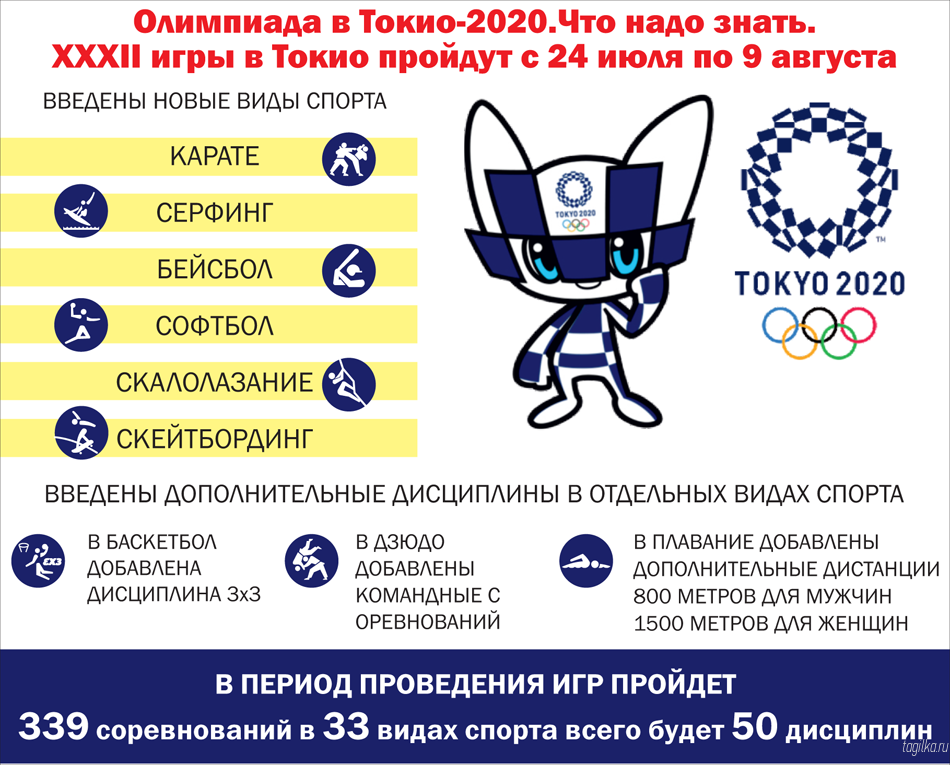 Олимпиада в Токио-2020