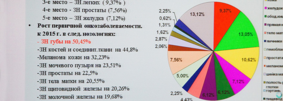 Совещание по санитарно-эпидемиологической обстановке в Нижнем Тагиле