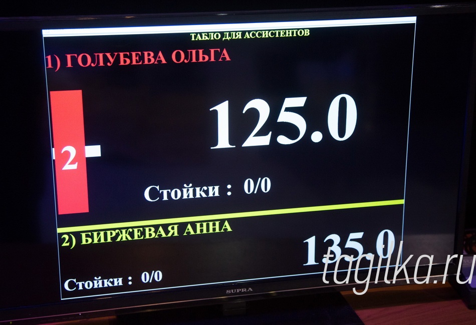 Кубок России по пауэрлифтингу среди мужчин и женщин.  Женщины.