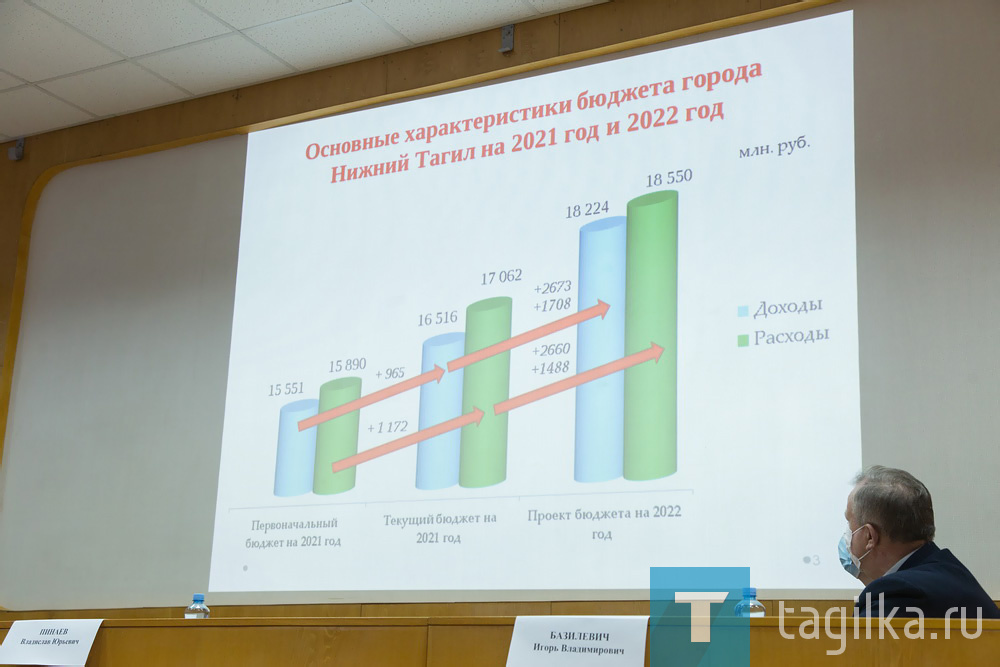 Проект бюджета города на 2022 год обсудили на публичных слушаниях