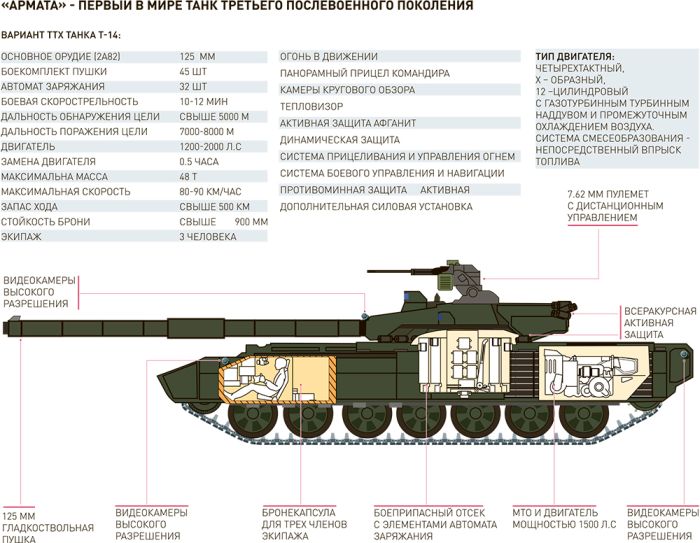 Танк Т-14 «Армата» впервые будет показан на форуме «Армия-2017» 