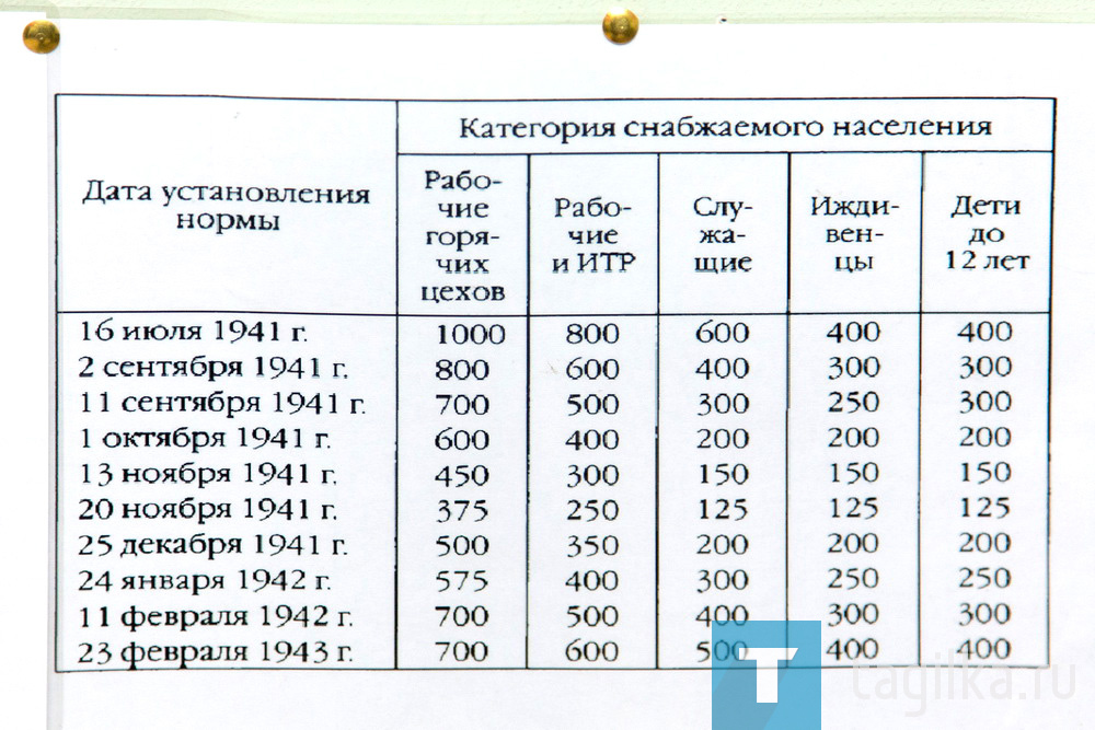 «За самоотверженную борьбу с коронавирусом». Награждение