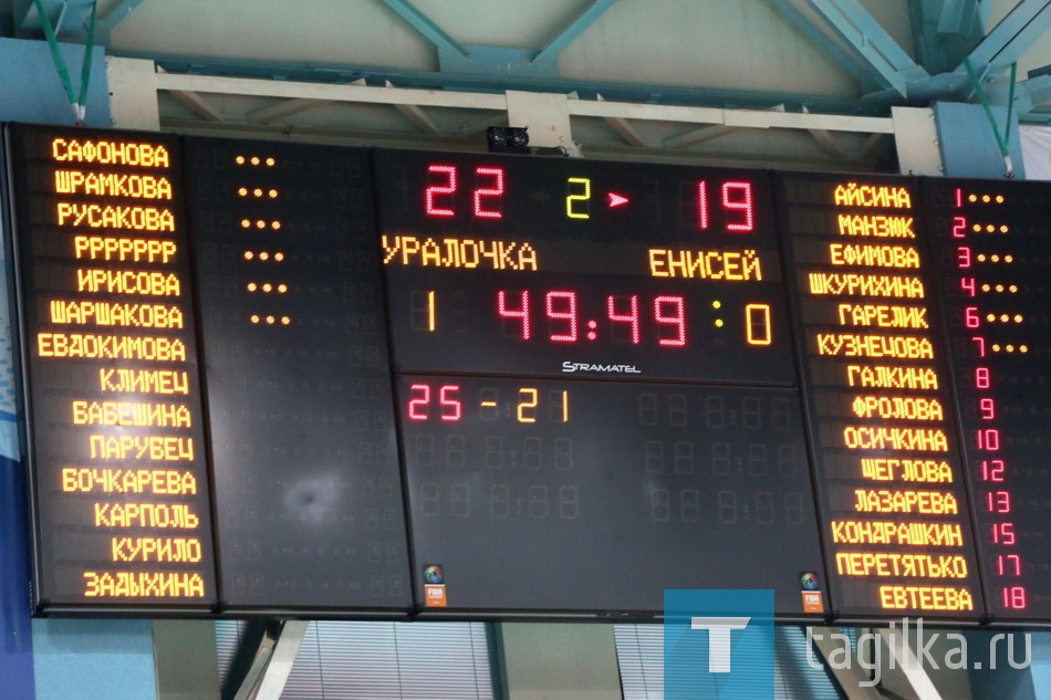 Волейбол. Уралочка-Енисей. 3:1