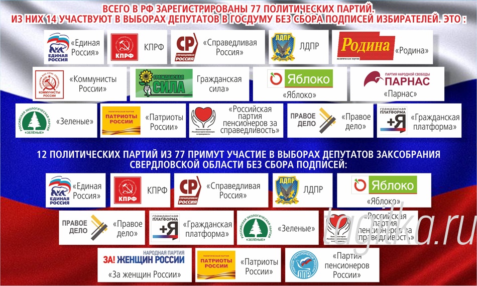 Партии, которые учавствуют в выборах в Госдумы в 2015 году