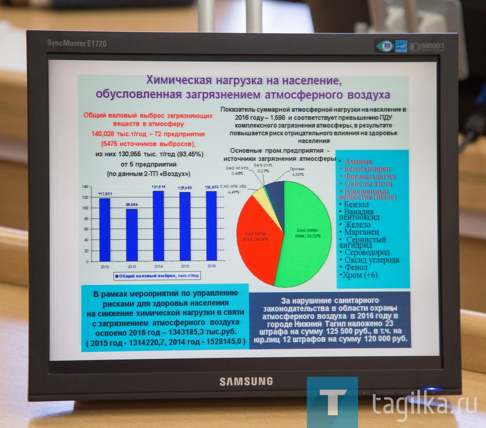 Совещание по санитарно-эпидемиологической обстановке в Нижнем Тагиле