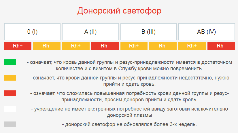 В Свердловской области требуется донорская кровь всех групп