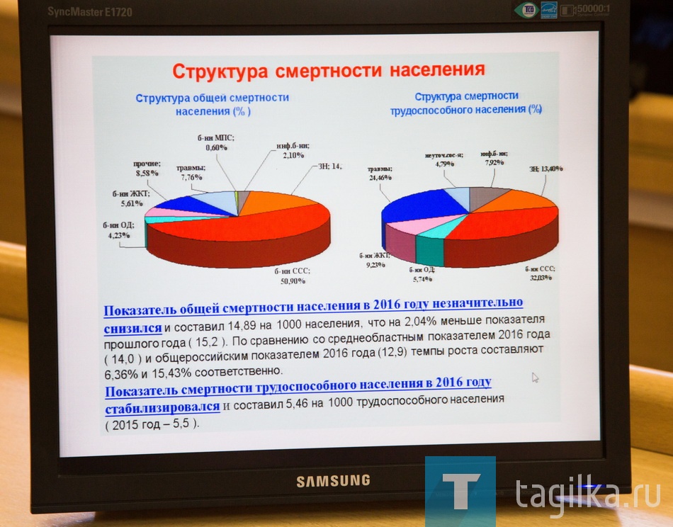 Совещание по санитарно-эпидемиологической обстановке в Нижнем Тагиле