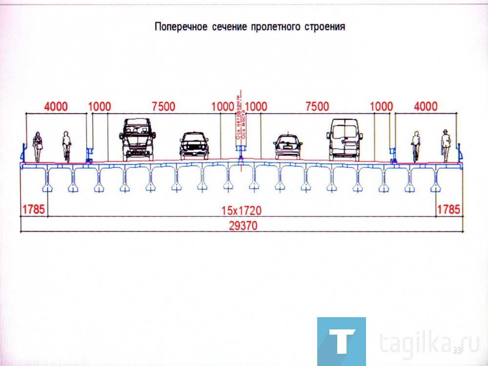 Мост через тагильский пруд