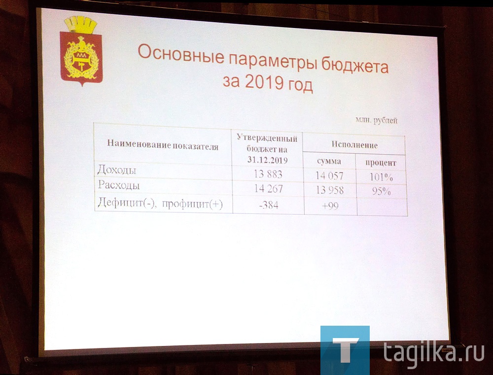 В общественно-политическом центре состоялись публичные слушания по исполнению бюджета за 2019 год