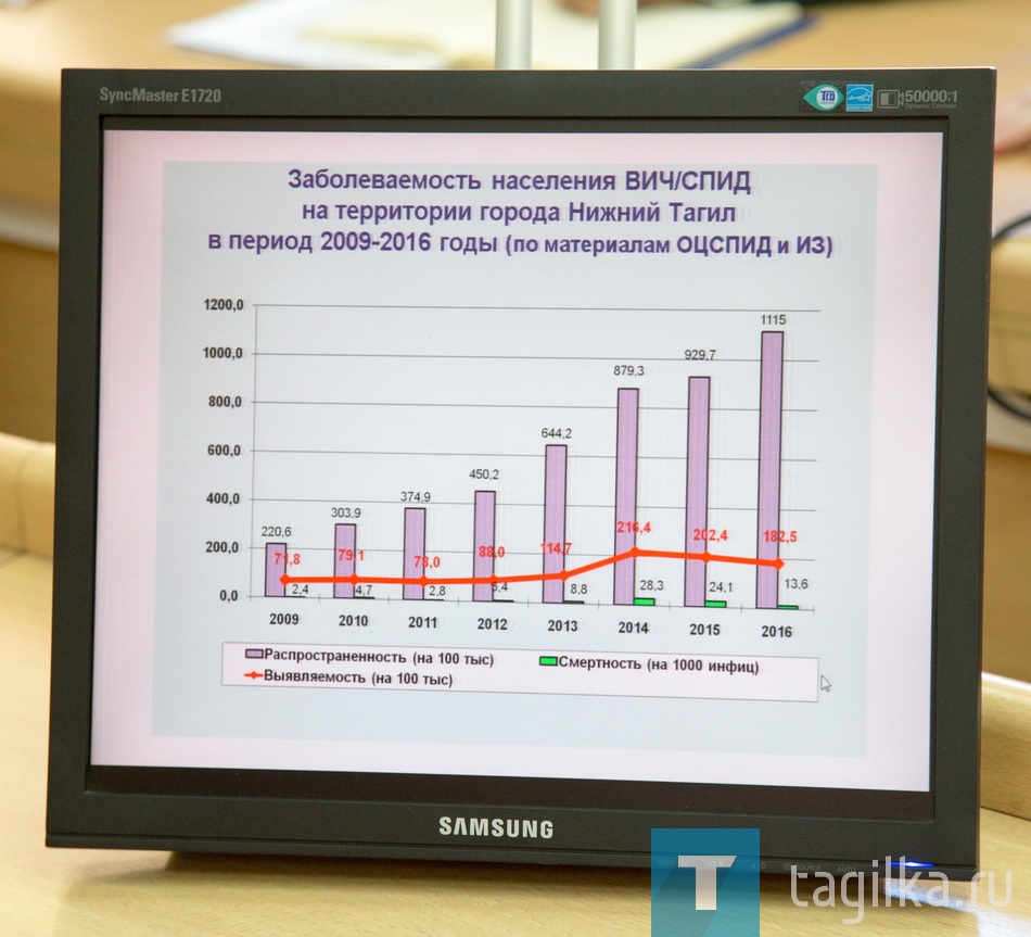 Совещание по санитарно-эпидемиологической обстановке в Нижнем Тагиле