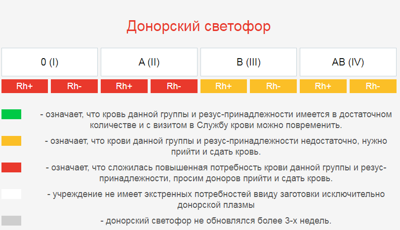 В Свердловской области требуется донорская кровь всех групп