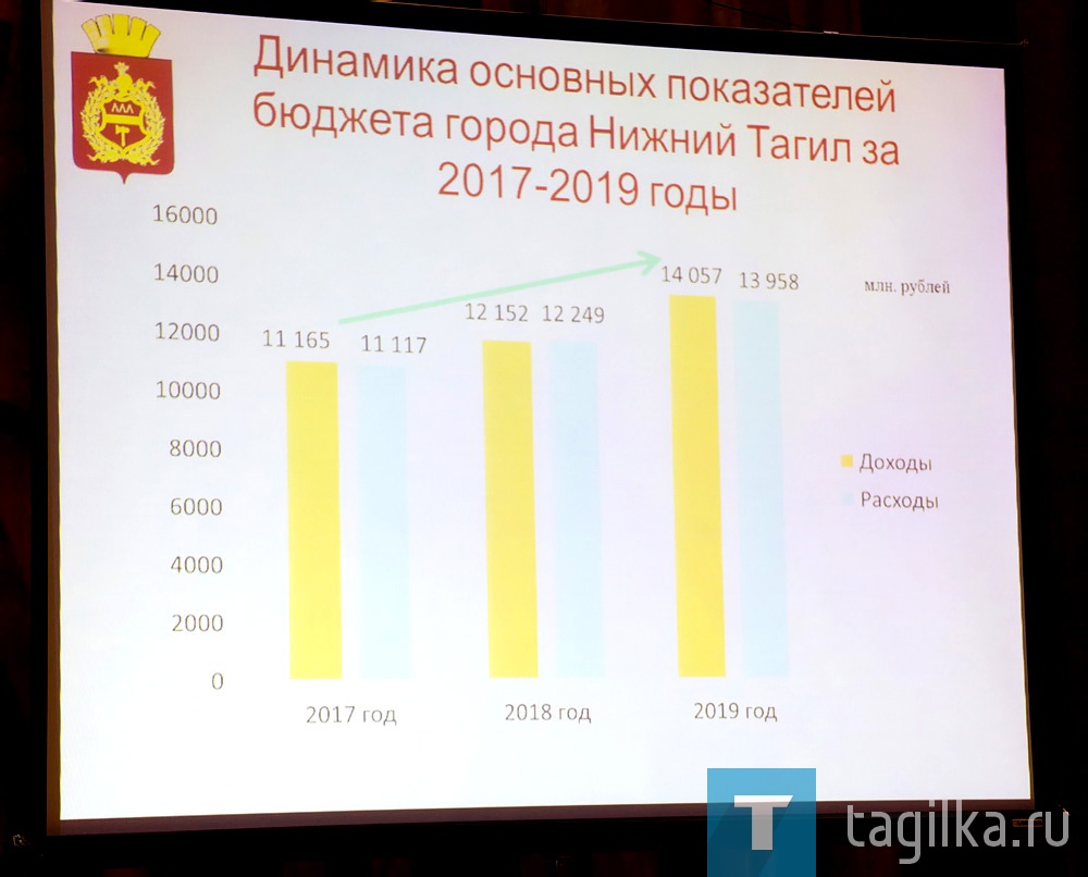 В общественно-политическом центре состоялись публичные слушания по исполнению бюджета за 2019 год