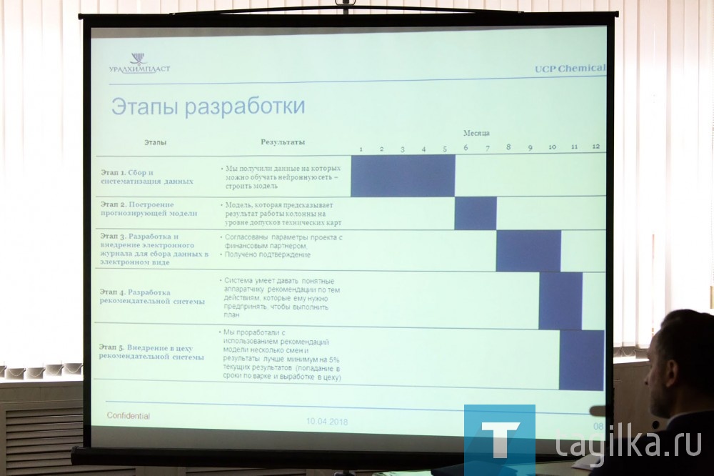 На Уралхимпласте проходит научно-практическая конференция молодых специалистов