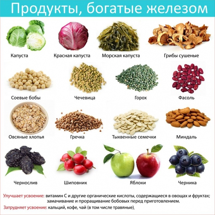 «Железные» продукты слишком дороги?