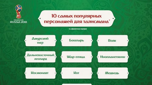 Сразу  десять талисманов для ЧМ-2018 выбрали российские болельщики