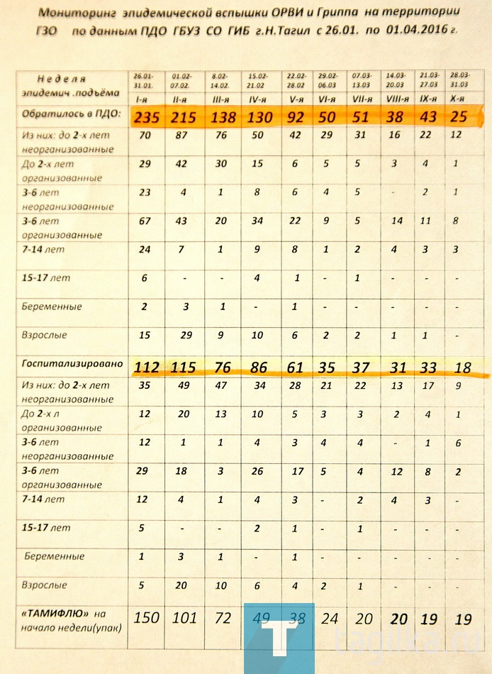 Городская инфекционная больница.