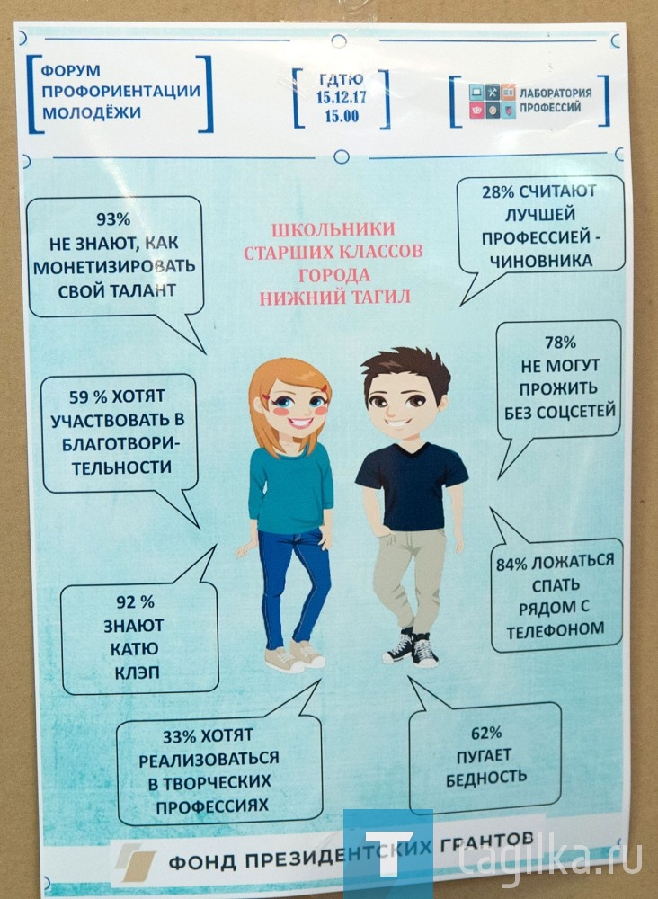 "Лаборатория профессий"