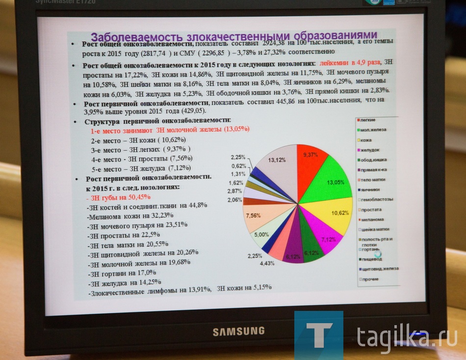 Совещание по санитарно-эпидемиологической обстановке в Нижнем Тагиле