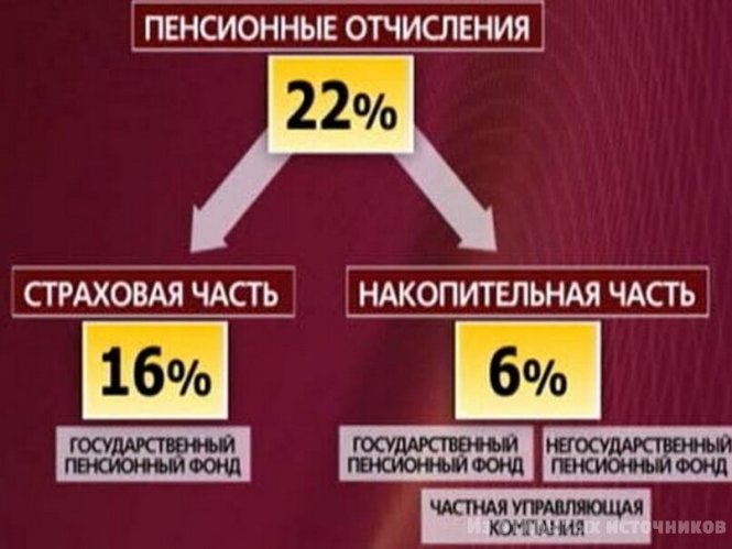 Возраст обращения за накопительной пенсией останется прежним