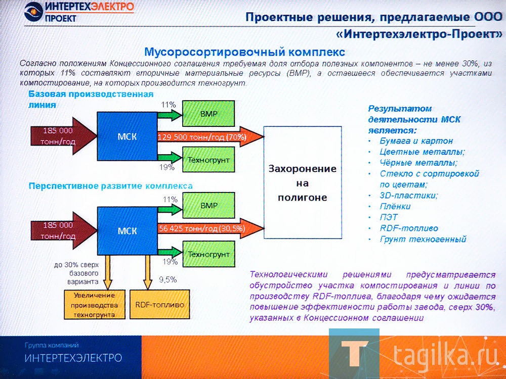 В мэрии Нижнего Тагила сегодня обсудили реализацию нацпроекта «Экология» и строительство мусоросортировочного комплекса