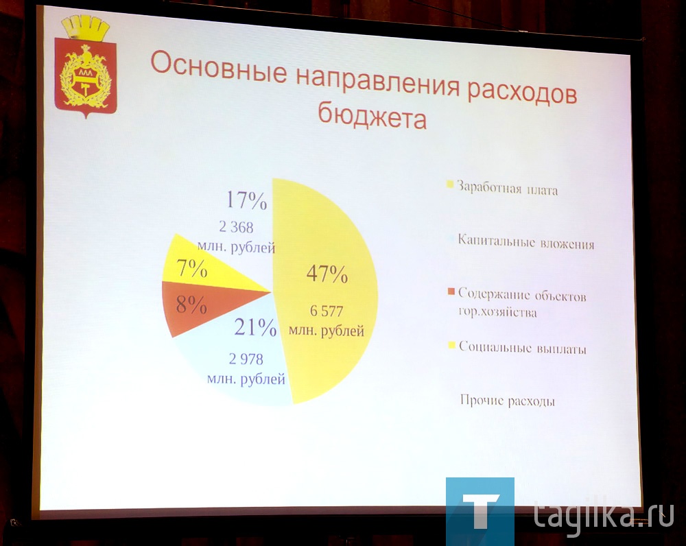 В общественно-политическом центре состоялись публичные слушания по исполнению бюджета за 2019 год