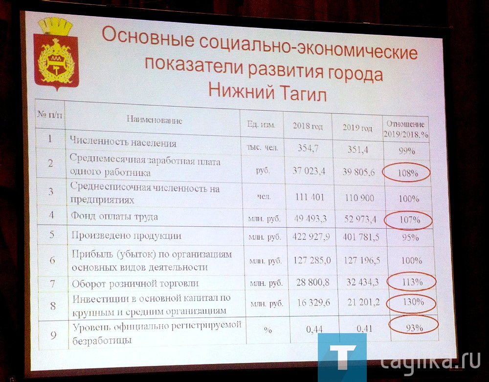 В общественно-политическом центре состоялись публичные слушания по исполнению бюджета за 2019 год