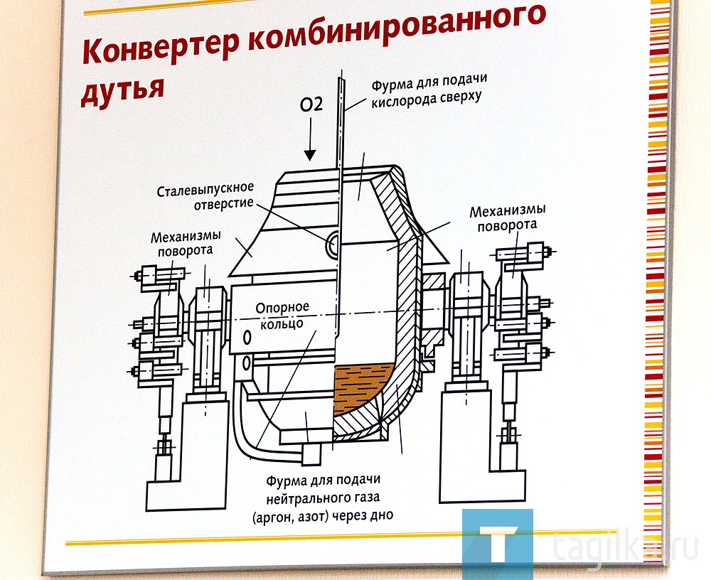 В Нижнетагильском горно-металлургическом колледже открылись две новые лаборатории