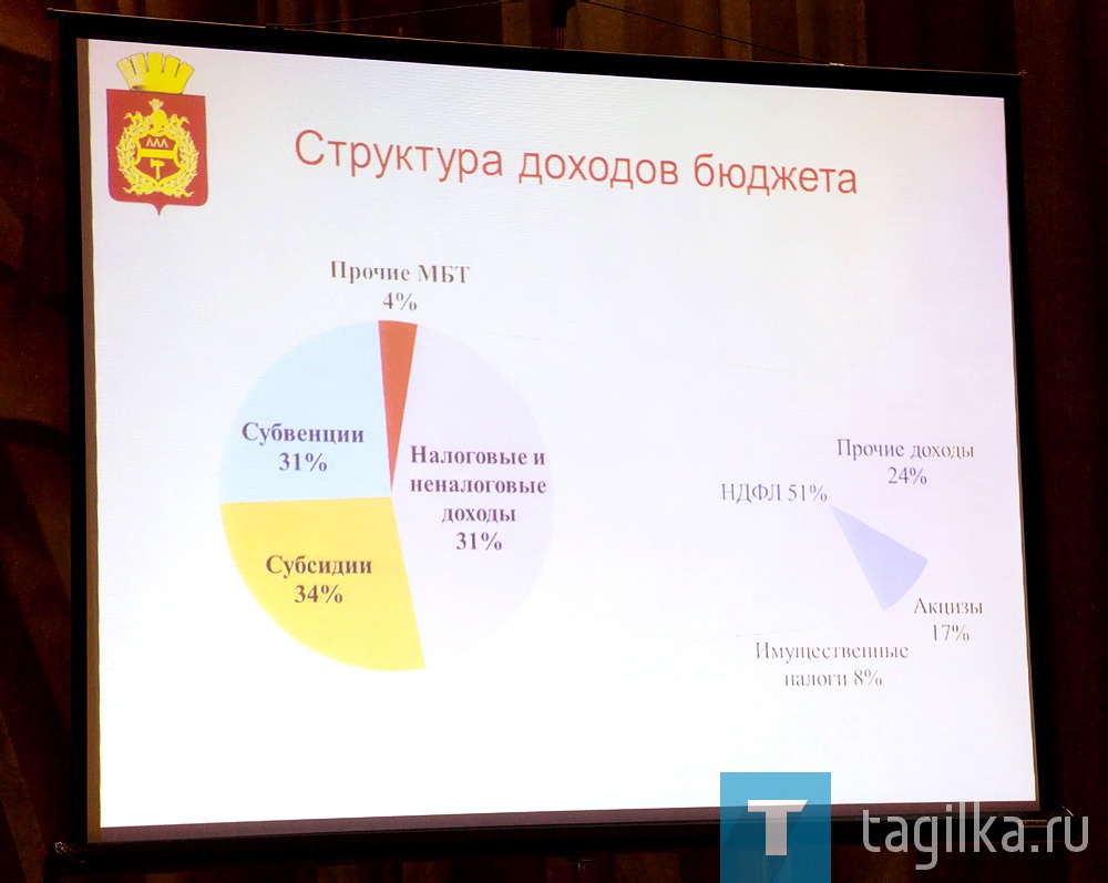 В общественно-политическом центре состоялись публичные слушания по исполнению бюджета за 2019 год