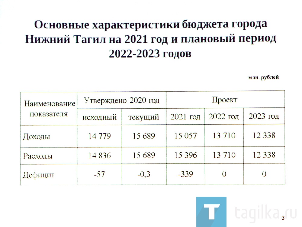 Публичные слушания по вопросу «О проекте бюджета города Нижний Тагил на 2021 год и плановый период 2022 и 2023 годов»