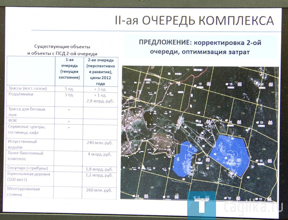 Горнолыжный комплекс «Гора Белая» станет крупнейшим туристическим кластером