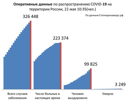 Диаграмма_2 22 05 2020.jpg