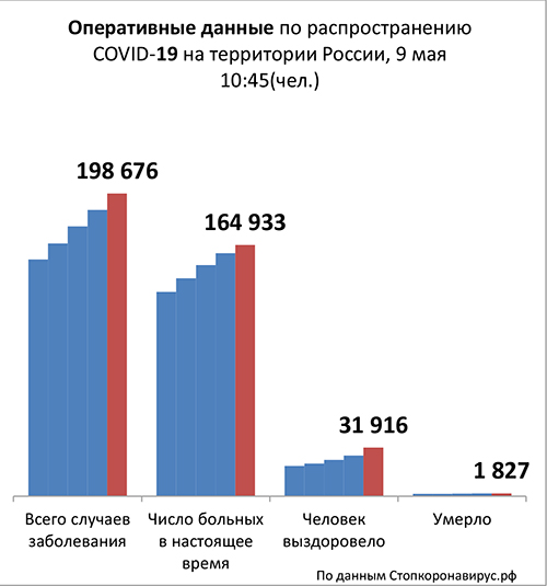 Диаграмма_2 9 05 2020.jpg Диаграмма_2 9 05 2020.jpg