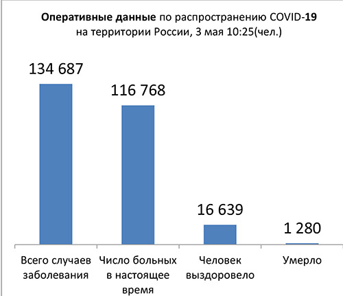 Диаграмма_2 3 05 2020.jpg Диаграмма_2 3 05 2020.jpg