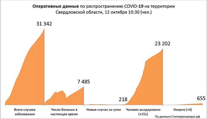 Диаграмма_3 12 10 2020.jpg