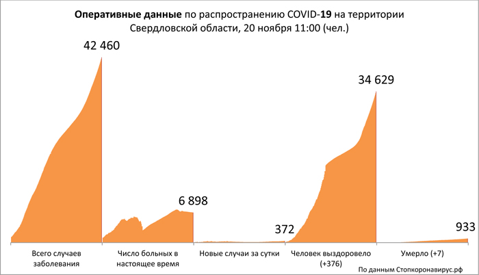 Диаграмма_3 20 11 2020.jpg