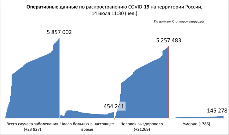 Диаграмма_2 14 07 2021.jpg