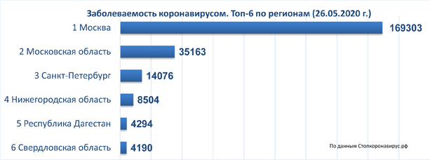 диаграмма 26 05 2020.jpg