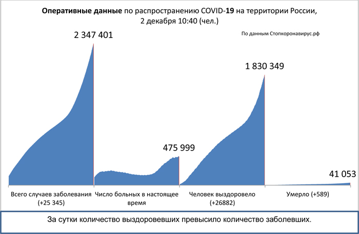 Диаграмма_2 2 12 2020.jpg