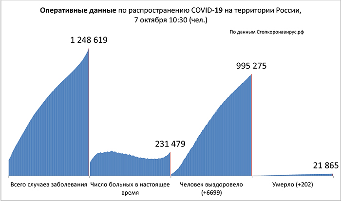 Диаграмма_2 7 10 2020.jpg