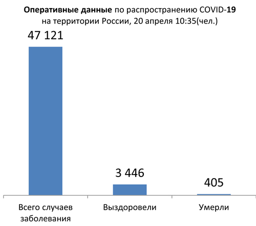 Диаграмма_2 20 04 2020.jpg Диаграмма_2 20 04 2020.jpg