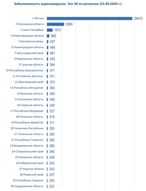 диаграмма 21 04 2020.jpg