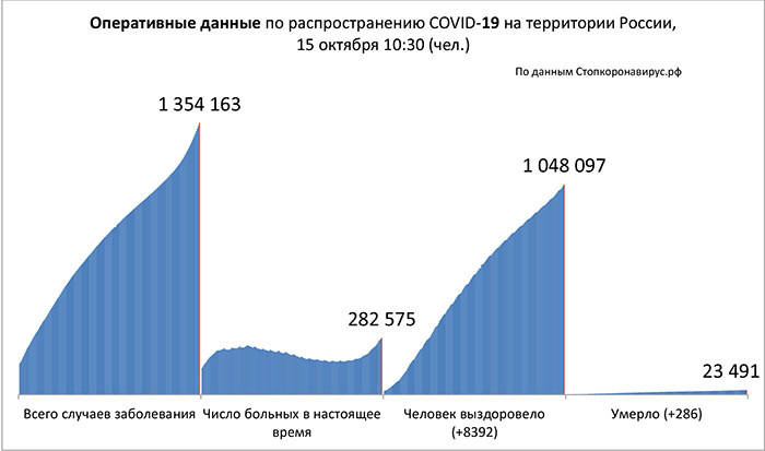 Диаграмма_2 15 10 2020.jpg