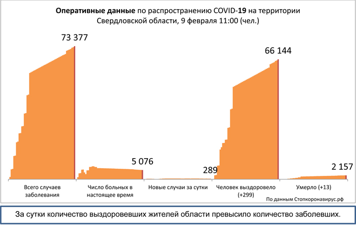 Диаграмма_3 9 02 2021.jpg