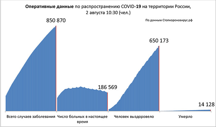 Диаграмма_2 2 08 2020.jpg