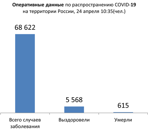 Диаграмма_2 24 04 2020.jpg Диаграмма_2 24 04 2020.jpg