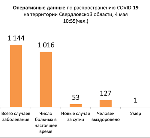 Диаграмма_3 4 05 2020.jpg Диаграмма_3 4 05 2020.jpg
