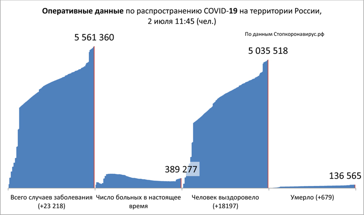 Диаграмма_2 2 07 2021.jpg