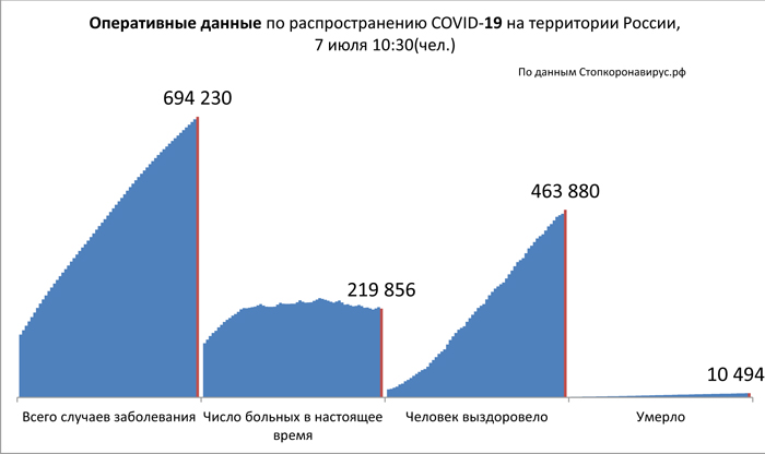 Диаграмма_2 7 07 2020.jpg