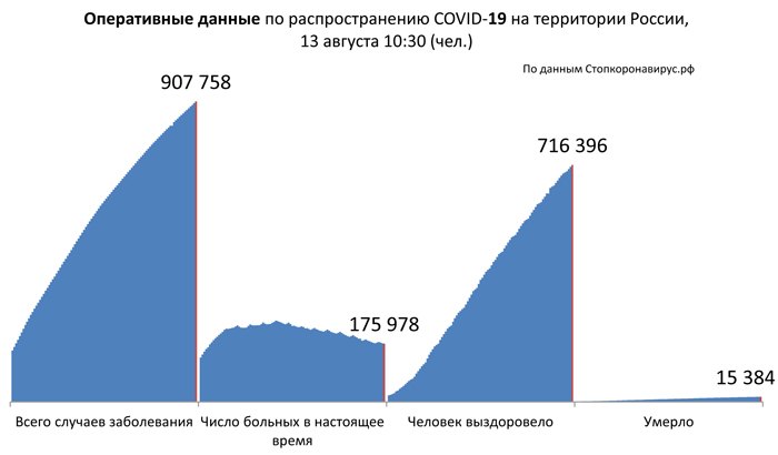 Диаграмма_2 13 08 2020.jpg